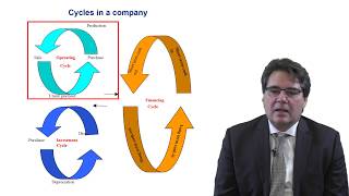 Corporate financial analysis of a water company (3/6) : Working Capital Analysis