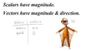 Velocity vs Speed Physics Problems - OH YEAH