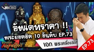 อัพเดทราคาพระ ยอดฮิต 10 อันดับ !! EP.73