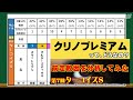 【ターコイズステークス2021】コンピ指数10位のあの穴馬に期待します【コンピ指数で馬券予想】