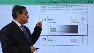 Frequency Division Multiple Access TDMA