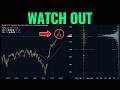 Markets Are On The Verge of Flipping Into Negative Gamma