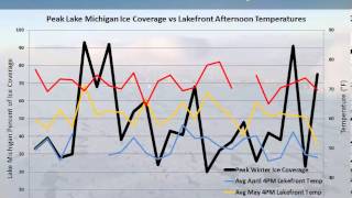 Effects of Record Lake Ice Coverage on Spring Weather Patterns