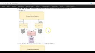 Spring Cloud Tutorial - Spring Cloud Config Simple Example