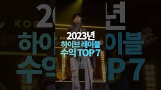 2023 하이브 레이블 수익 TOP7