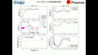 Smart MPC：空調機最適制御