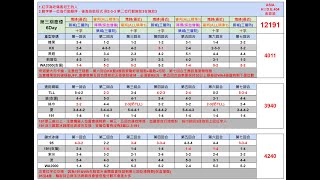 Girls Frontline 2 第三期塵煙前線6Day 要塞伯爵‧熾鋒-鏈式冰鋒