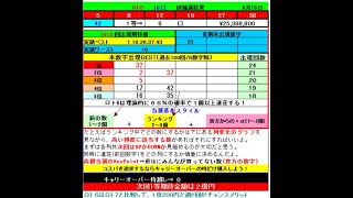 ロト６予想 1613回 (8/19)