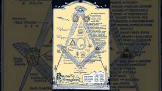 Masonic appendant bodies | Wikipedia audio article