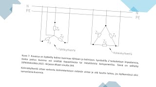 Sähköasennustekniikan oppitunti - tähti-  ja kolmiokytkentä