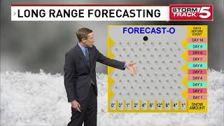 Ensemble Forecasting Explainer