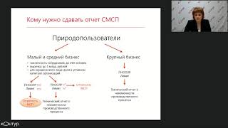 Формирование и порядок сдачи годовой экологической отчётности в Росприроднадзор