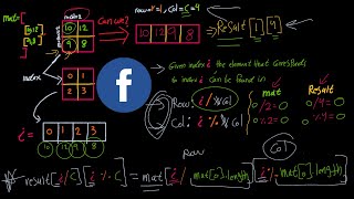 Reshape the Matrix - LeetCode 566 - Java | Division and Modulus Explained