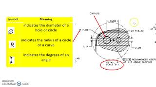 Graphical Language Secondary 3