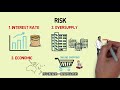 新手投資2020｜什麼是reits？原來reits不止商場住宅還有那麼多選擇｜小枫nc