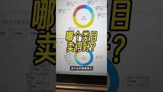 俄罗斯Ozon电商应该卖什么？#ozon #跨境电商