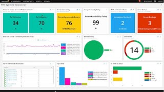 SolarWinds Orion Modern Dashboards Overview