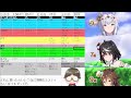 【ウマ娘】無課金トレーナーのピスケス杯グレードリーグround2　aリーグ