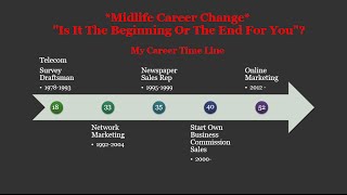 Midlife Career Change - Is It The Beginning Or The End?