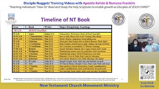Teach Yourself the Gospel™ - Discipleship Nuggets -  Ep. 2 - "How to Read the New Testament"