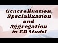 Generalization, Specialization and Aggregation in ER Model | DBMS 