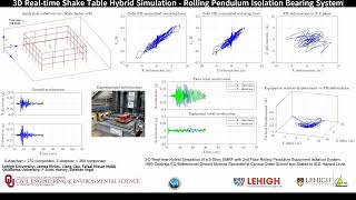 3D Real-time Shake Table Hybrid Simulation - Rolling Pendulum Isolation Bearing System