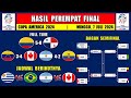 Hasil Copa Amerika 2024 Hari Ini - Kolombia vs Panama - 8 Besar Copa America 2024