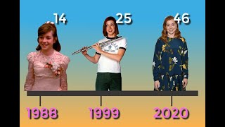 Alyson Hannigan - From 1 to 46 years old - 1975 to 2020