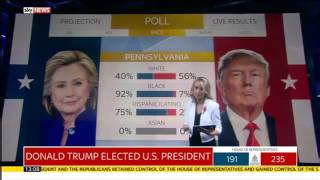 How did Trump defy the odds and win the election? - Sophy Ridge