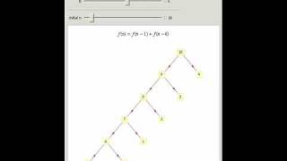 Call Graphs of Fibonacci-Like Functions