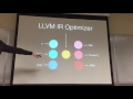 a brief introduction to llvm