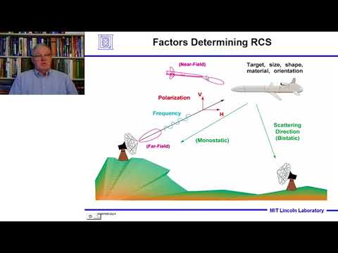 What is Swerling in radar?