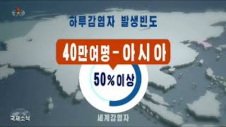 北朝鮮 「『20時報道』より日本のコロナ感染状況 (20시보도 중에서 일본의 코로나 감염 상황)」 KCTV 2022/08/27 日本語字幕付き