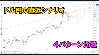 【ドル円】直近シナリオ4パターン比較｜エリオット波動分析 2024年12月23日