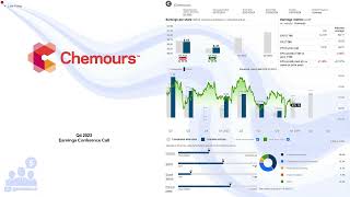 $CC Chemours Q4 2023 Earnings Conference Call