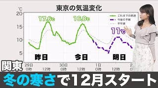 【気温情報】関東は冬の寒さで12月スタート／東京の最高気温はクリスマス並み