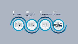 Streamline Your Business with Cut Rite | Manufacturing Software