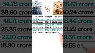 Sanju Vs Pk Comparison Box Office Collection