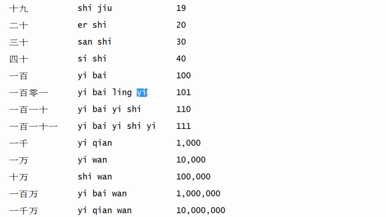 Число китайских иероглифов. Цифры на китайском с пиньинь. Цифры на китайском до 100 с пиньинь. Китайские цифры 1-100. Китайский счёт до 10 с произношением.