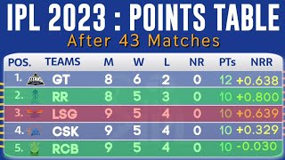 IPL POINTS TABLE 2023 After  LSG vs RCB 43rd Match | IPL 2023 Today's New Points Table