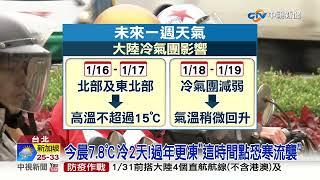 今晨7.8℃冷2天!過年更凍\