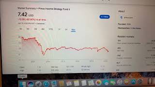 🔴 Pimco Income Strategy Fund II PFN Stock Information 🔴