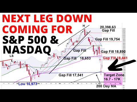 Next Leg of Stock Market Crash Coming for S&P500 and NASDAQ – Then Bottom and Rally