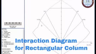 Interaction Diagram for Rectangular Column