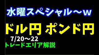 【FXでお稼ぎ】具体的数値を使いトレードシナリオ解説