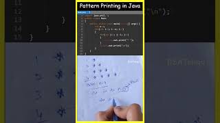 Pattern Printing in Java in telugu | #shorts #dsa #ytshorts #java
