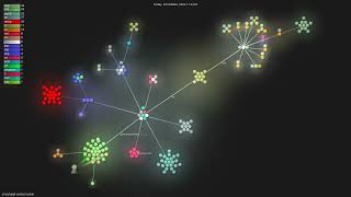 st-tech/ppf-contact-solver - Gource visualisation