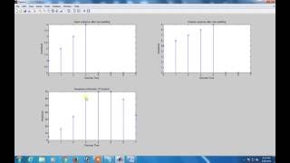 Circular convolution using matlab