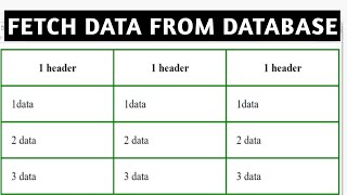 How to Use PHP to Display Data From a MySQL Database in an HTML Table (2021)Fetch Data From Database