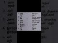 ஒலி(ர,ற) வேறுபாடறிந்து சரியான பொருளை அறிதல் பகுதி -2#tnpsc #tamil #tet #vao #exam #shorts